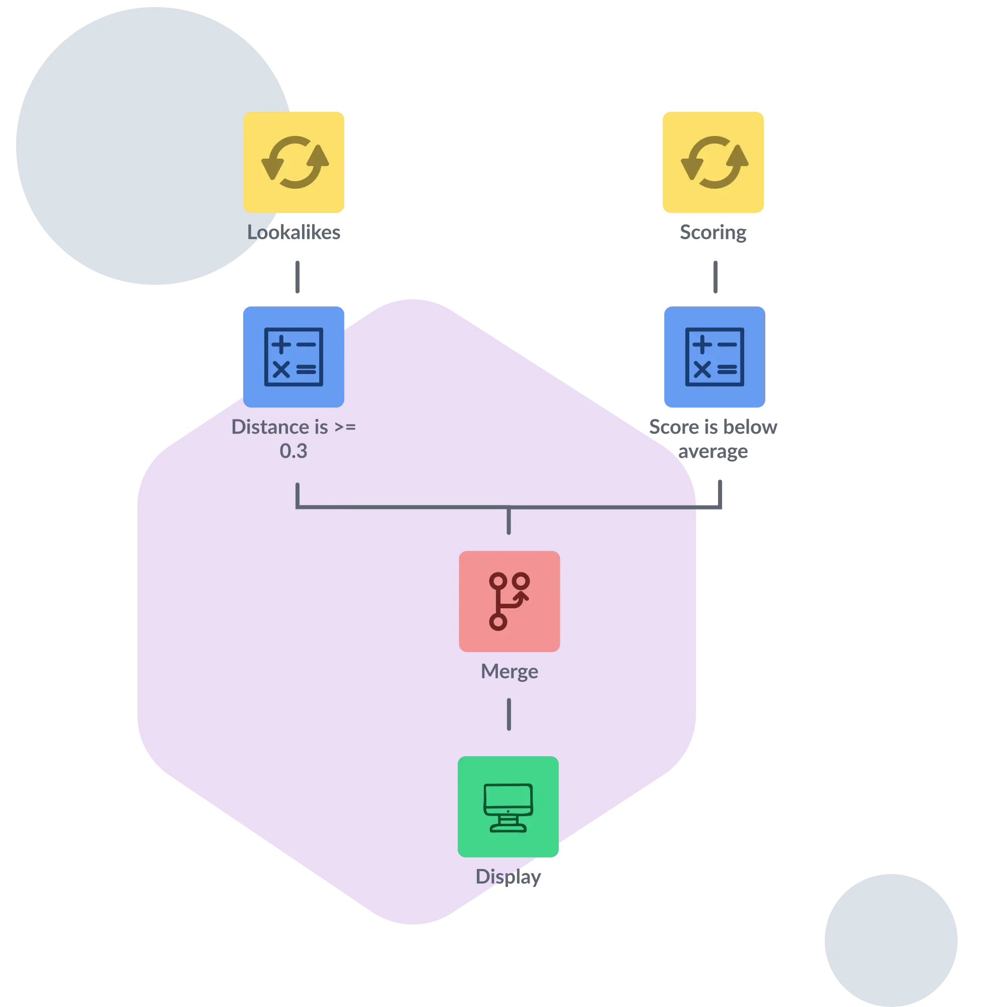 Leverage State-of-the-Art ML Components