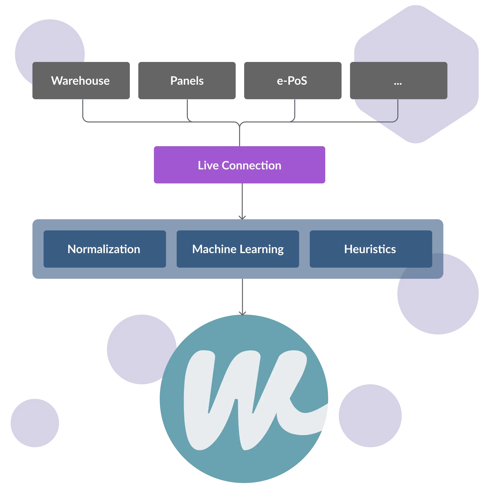 Automated sync with your company data