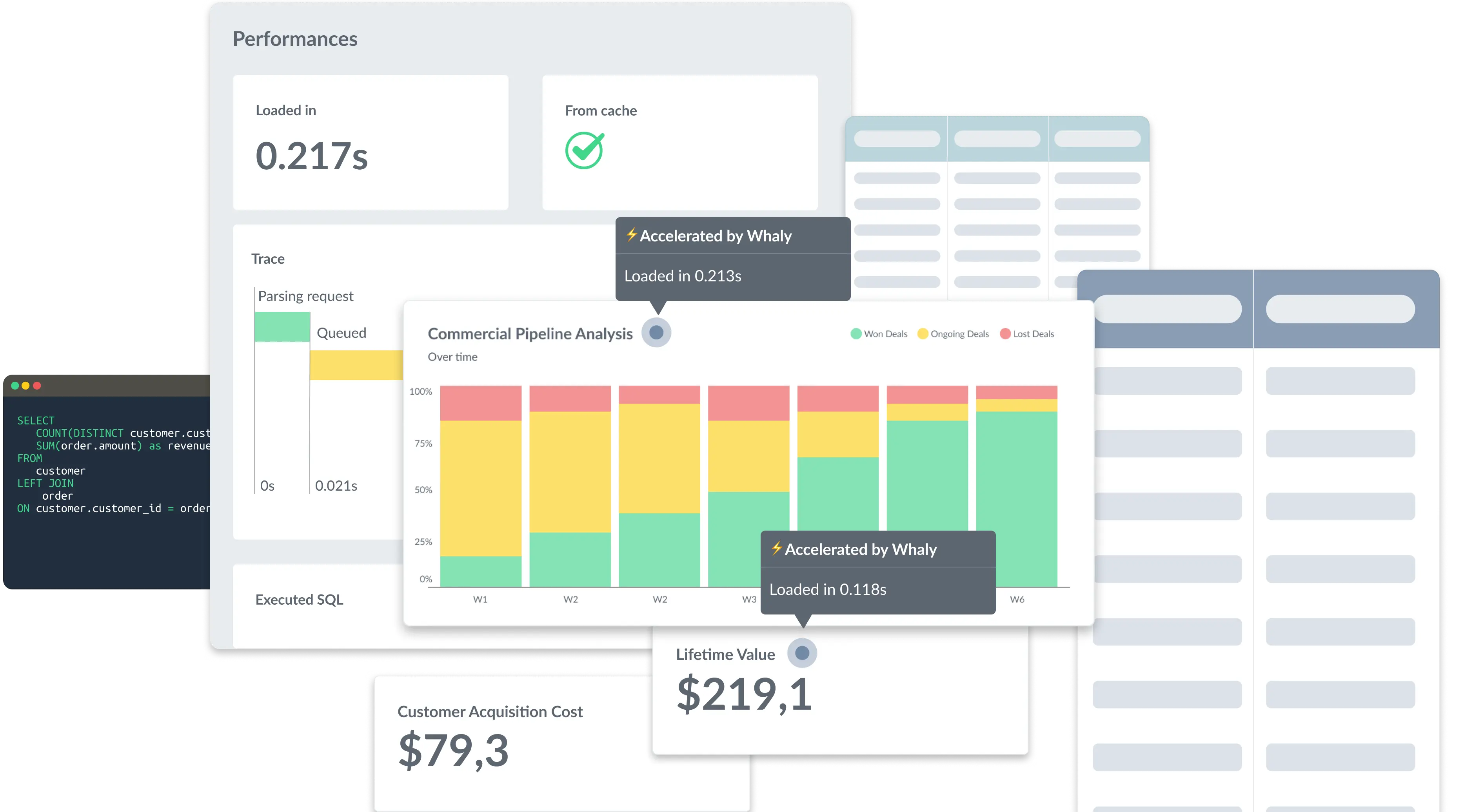 Self-Service Business Intelligence